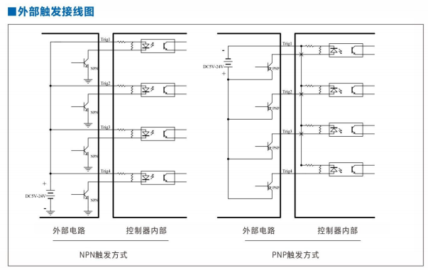 數字控制器4.png