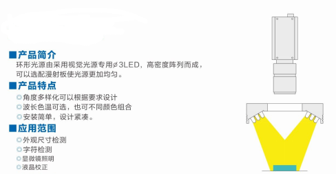 環(huán)形光源.png